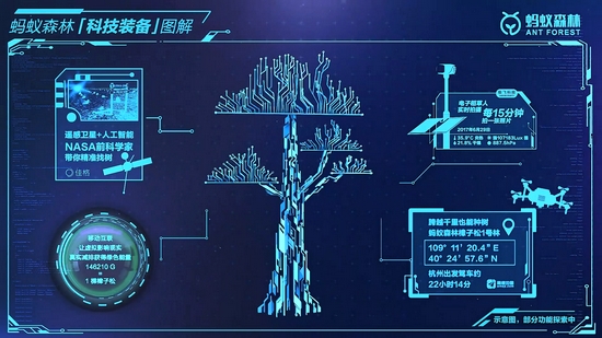 一棵树的科技装备